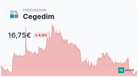 egedim|CEGEDIM AKTIE 